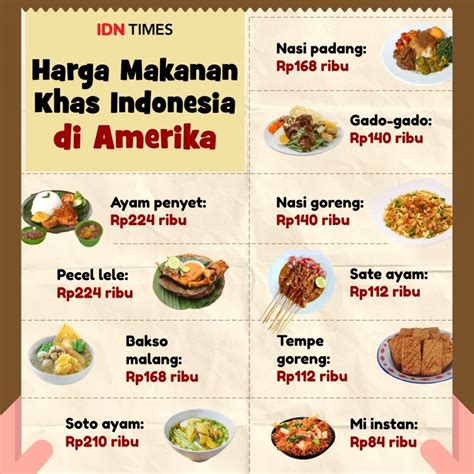 Harga Makanan