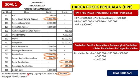 Contoh Aplikasi Harga Pokok Penjualan
