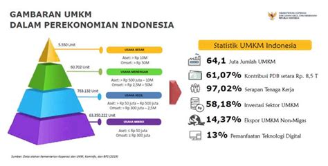 Dampak pada Perekonomian Nasional