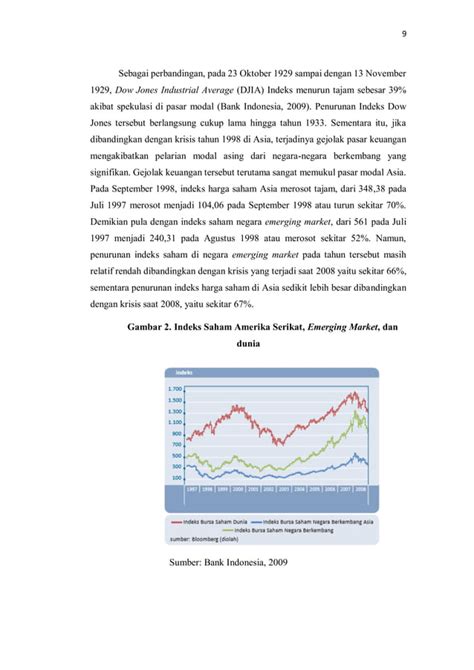 Dampak pada Sektor Keuangan