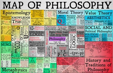 History and Philosophy