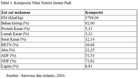 Faktor yang Memengaruhi Harga Jerami Padi per Kg