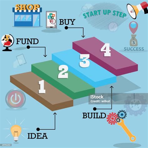 Langkah Menuju Keberhasilan Bisnis