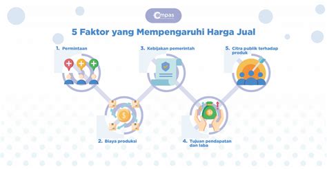 Faktor-Faktor yang Mempengaruhi Harga Jual Puding Telor Ceplok