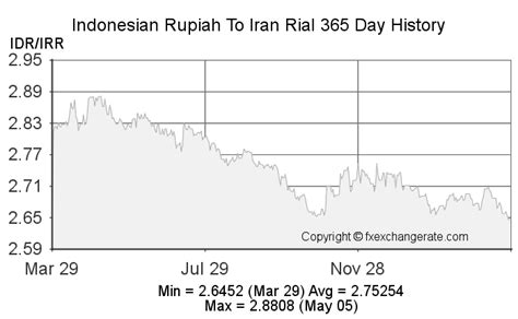 Cara Menghitung Harga Jual Rial Iran ke Rupiah