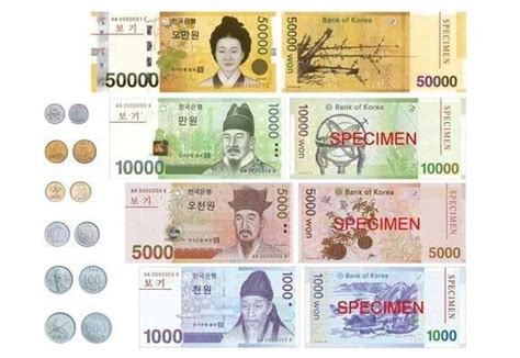 Harga Jual Won ke Rupiah yang Tepat