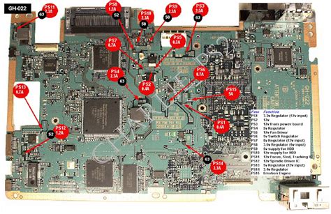 Solusi Alternatif untuk PS2 Mati Total