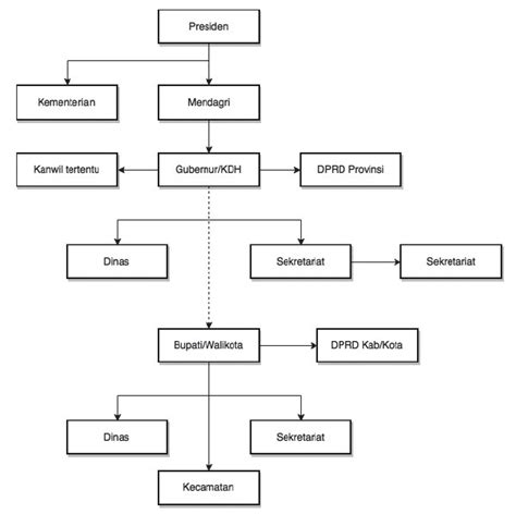 Apa Itu Bagan Pertamina?