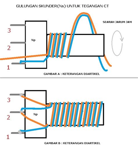 Cara Menggunakan SMPS 5 Ampere CT