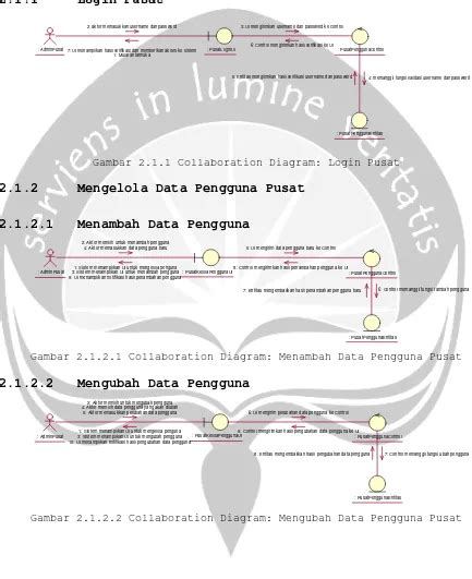 Spesifikasi dan Fungsionalitas